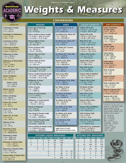 Weights & Measures: A Quickstudy Laminated Reference Guide