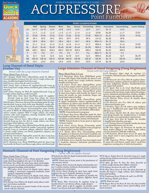 Acupressure - Point Functions: Quickstudy Laminated Reference Guide
